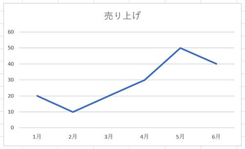 シンプルな折れ線グラフ