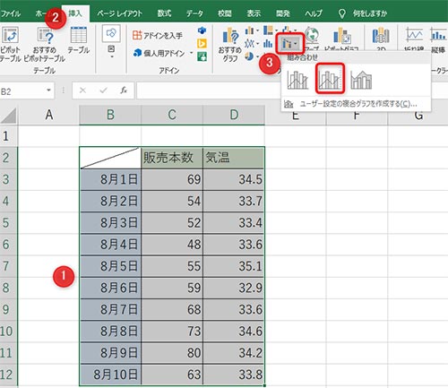 1:データの範囲を選択2:タブの挿入を選択3:複合グラフを選択