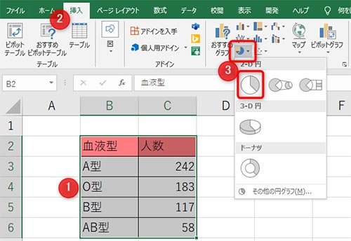 1:データの範囲を選択2:タブの挿入を選択3:円グラフを選択