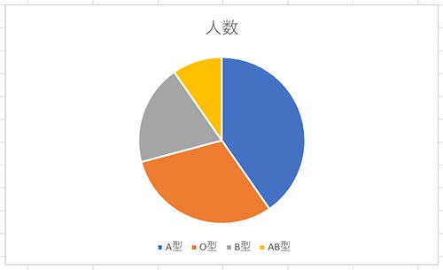 シンプルな円グラフ