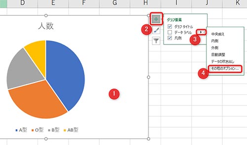 1:円グラフを選択2:プラスアイコンを選択3:データパネル横の→4:その他のオプションを選択