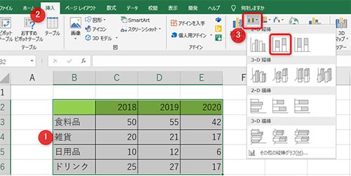 1:データの範囲を選択2:タブの挿入を選択3:積み上げグラフを選択