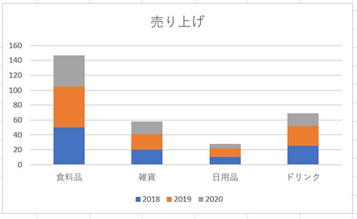 積み上げ棒グラフ