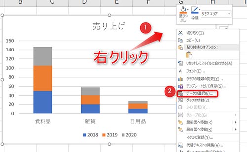 1:グラフを右クリック2:データの選択を選択