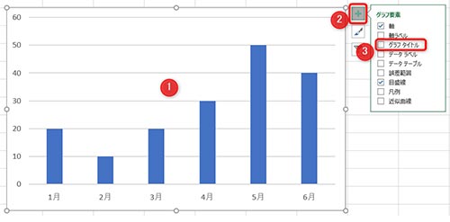 1:グラフを選択2:プラスアイコンを選択3:グラフタイトルにチェック
