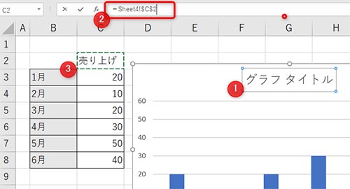 1:グラフタイトルをダブルクリック、2:数式バーに＝を入力してセルを参照、3:タイトルを設定