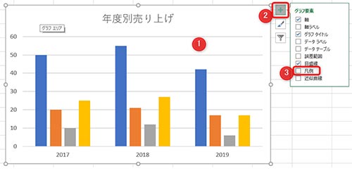 1:グラフを選択、2:プラスアイコンを選択、3:凡例にチェック