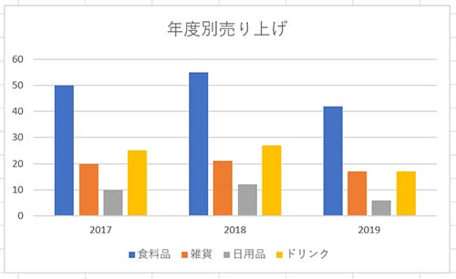 凡例の位置を変更すれば、グラフの並びも連動