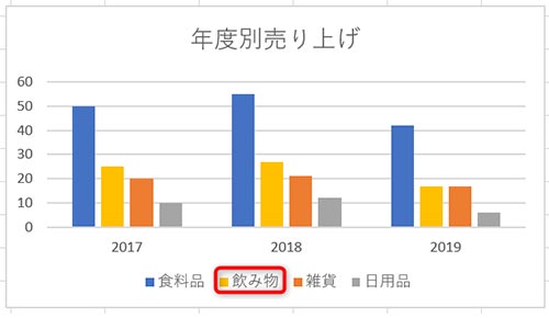 凡例の名前がドリンクから飲み物に変更