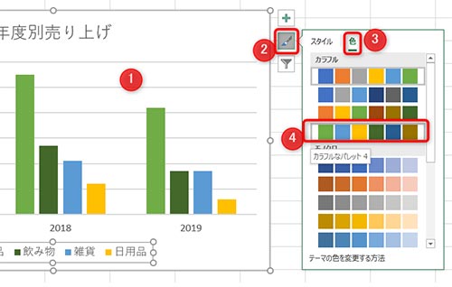 1:グラフを選択、2:横の筆アイコンを選択、3:色を選択、4:カラーを選択