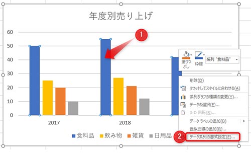 1:変更したいグラフ項目を選択、2:データ系列の書式設定を選択