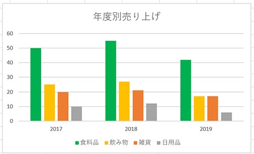 グラフの色を個別に変更