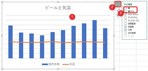 1:グラフを選択、2:プラスアイコンを選択、3:軸・軸ラベルにチェック