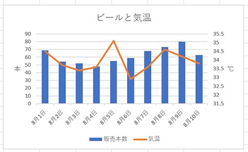 軸ラベルを縦書きに変更