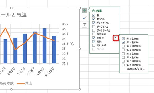 グラフ要素の目盛線