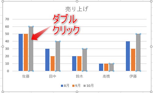 データ系列をダブルクリック