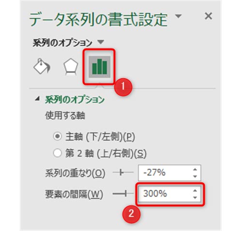 1:グラフアイコンを選択、2:要素の間隔の値を小さく変更