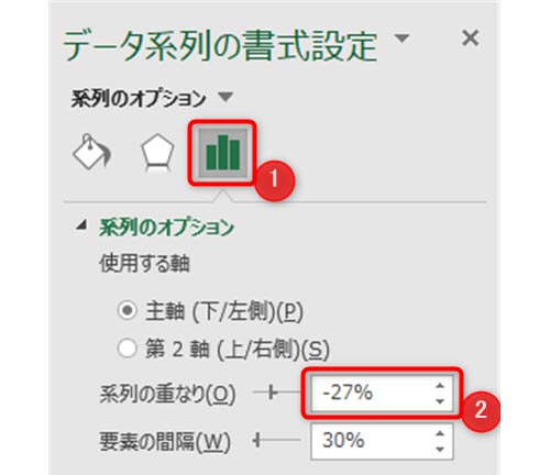 1:グラフアイコンを選択、2:系列の重なりの値を小さく