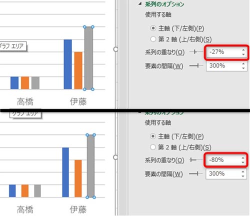 「系列の重なり」の数値を-27%から-80%