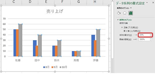 「系列の重なり」の値を、30%に変更