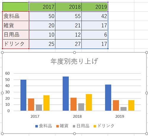 年度別売り上げ画像