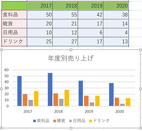 Excel エクセル グラフの作り方 2軸表示や円グラフ 折れ線グラフ 棒グラフなどを解説 家電小ネタ帳 株式会社ノジマ サポートサイト