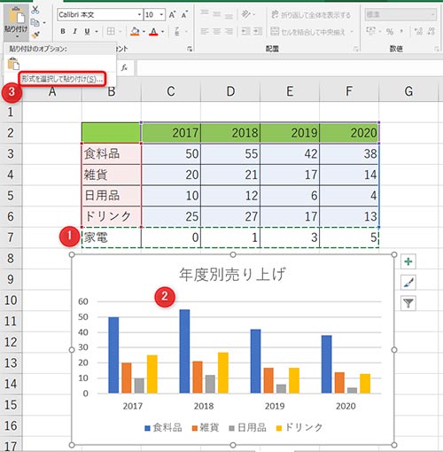 1：追加したい家電のデータを入力したら、コピー、2：グラフを選択、3：形式を選択して貼り付け