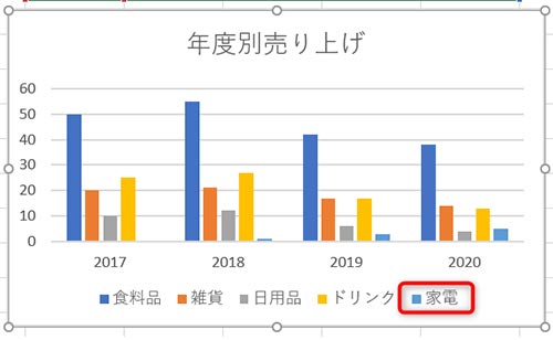 グラフに家電が追加