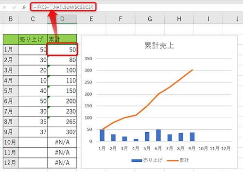 月の累計のセルに=IF(C3=