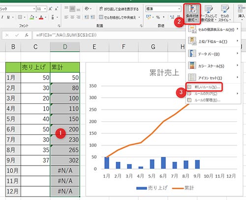 1：累計の結果を範囲選択、2：タブの条件付き書式を選択、3：新しいルールを選択