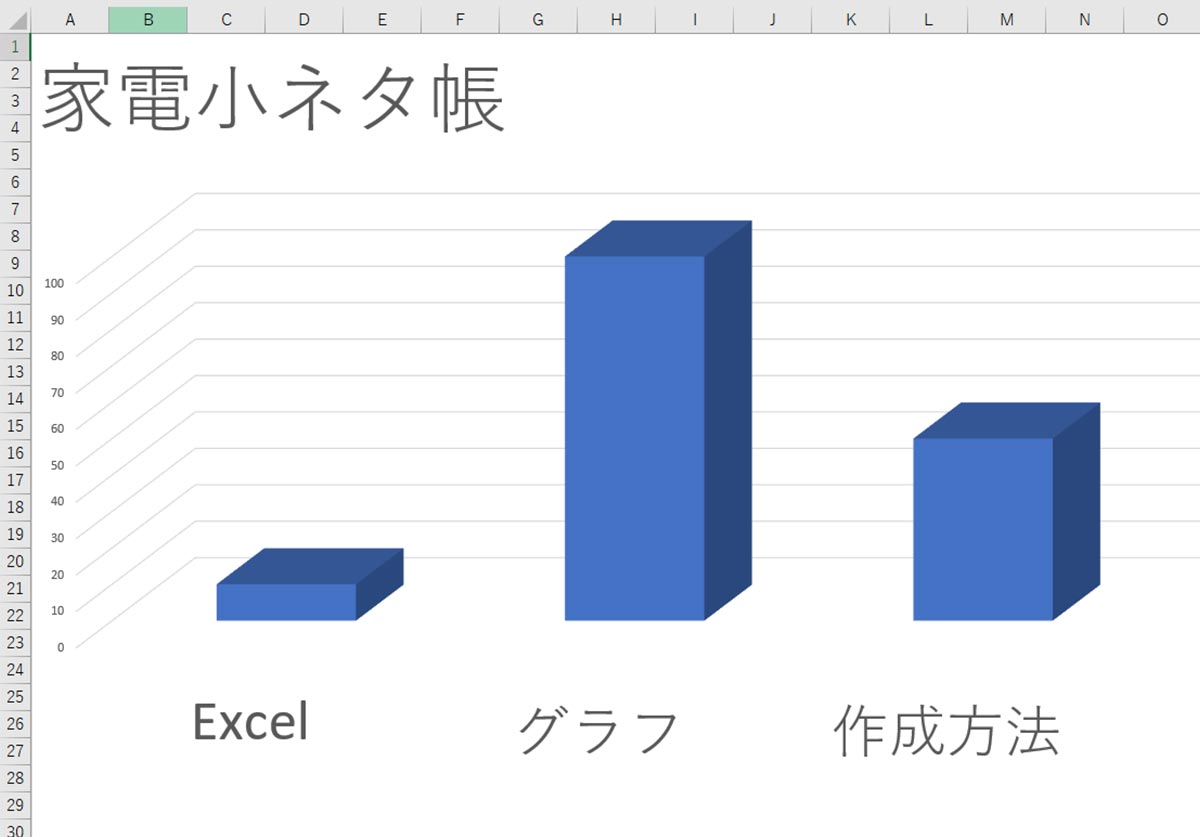 Excel エクセル グラフの作り方 2軸表示や円グラフ 折れ線グラフ 棒グラフなどを解説 家電小ネタ帳 株式会社ノジマ サポートサイト