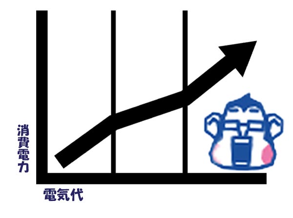 消費電力と電気代イメージ