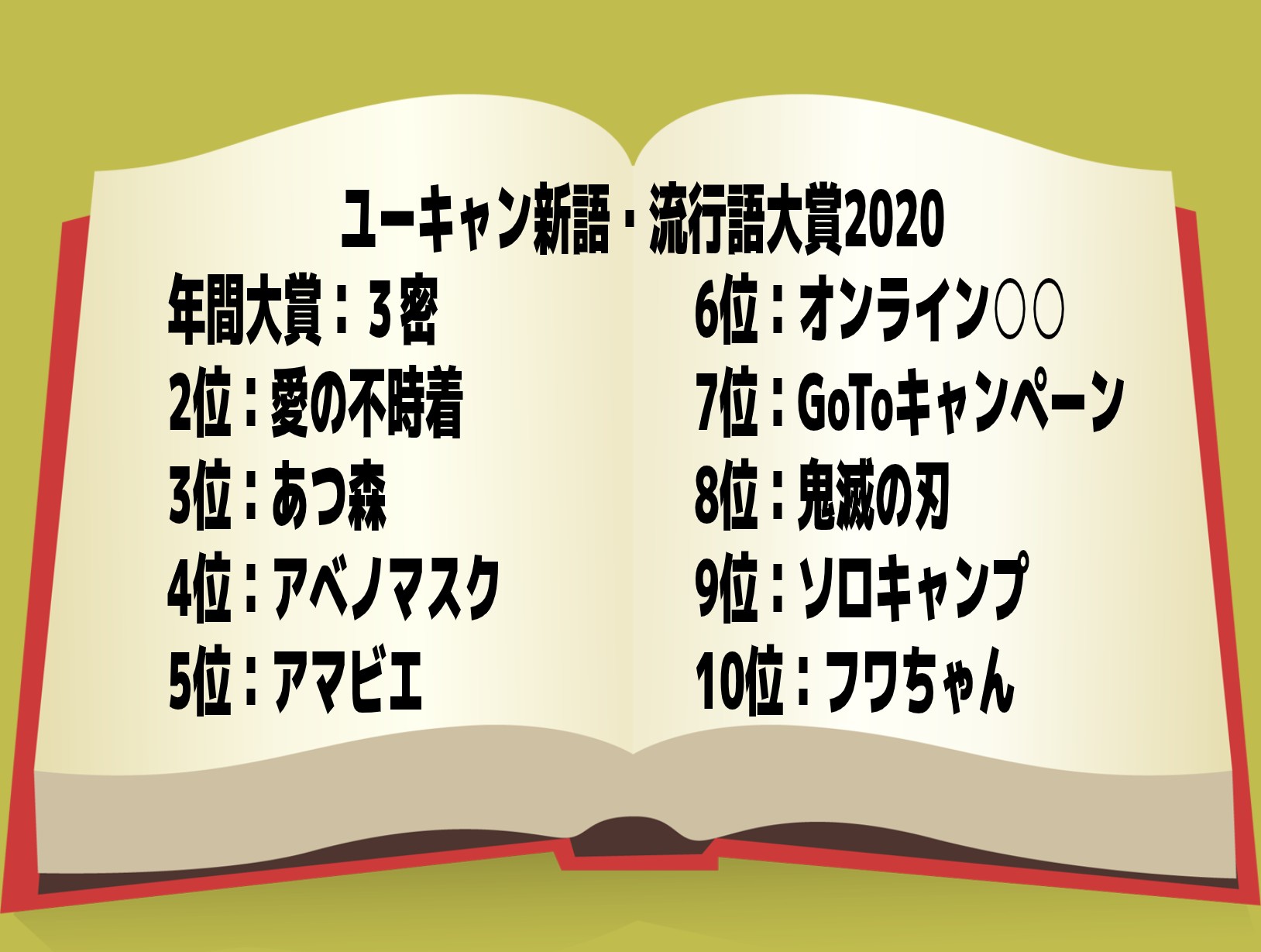 ユーキャン新語・流行語大賞2020 年間大賞は「3密」のTOP画