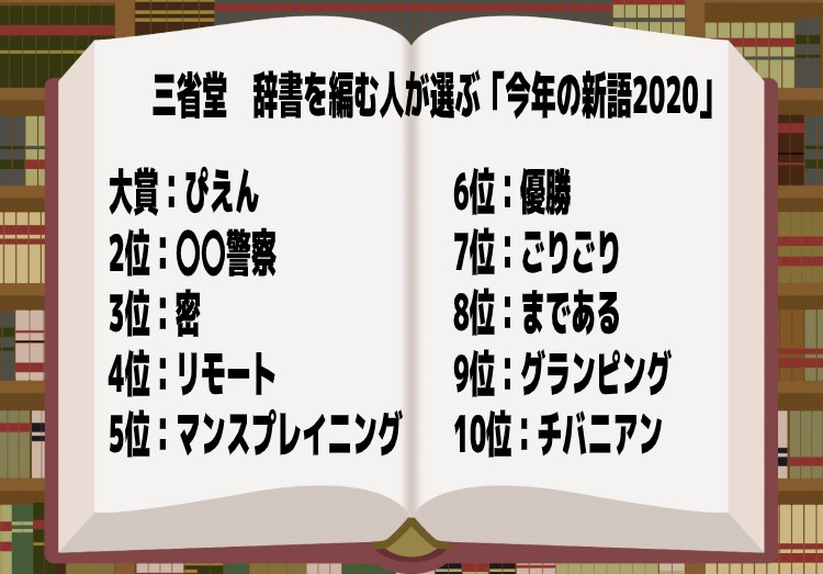 大賞はぴえん 三省堂　辞書を編む人が選ぶ「今年の新語2020」のアイキャッチ