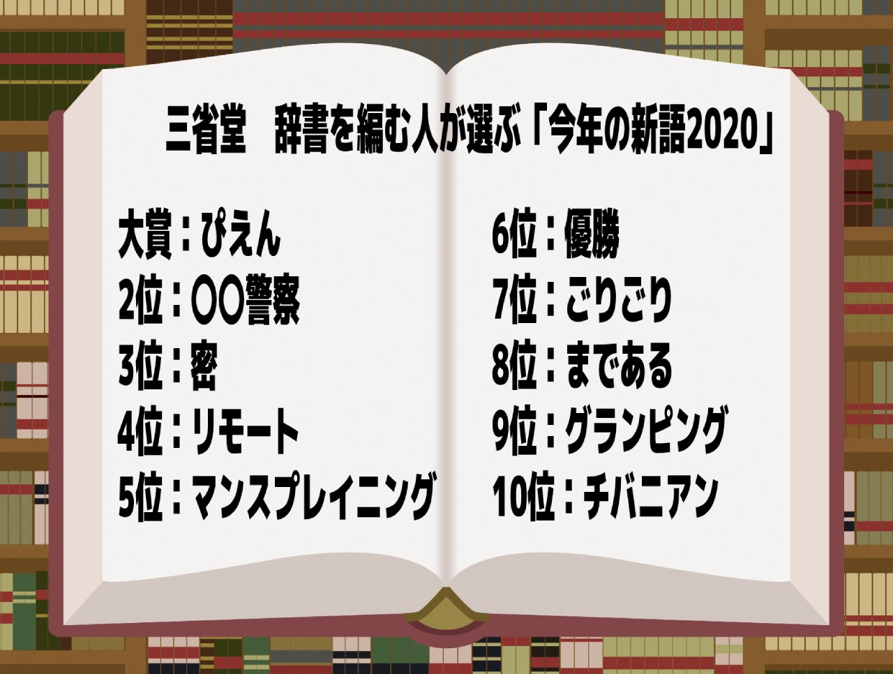 大賞はぴえん 三省堂　辞書を編む人が選ぶ「今年の新語2020」のTOP画