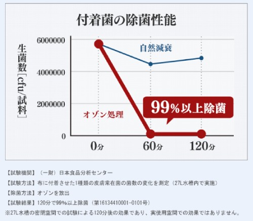 画像(アイリスオーヤマ③)