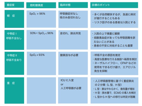 酸素 度 動脈血 飽和