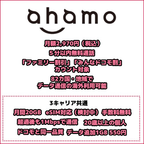 ahamoまとめイメージ