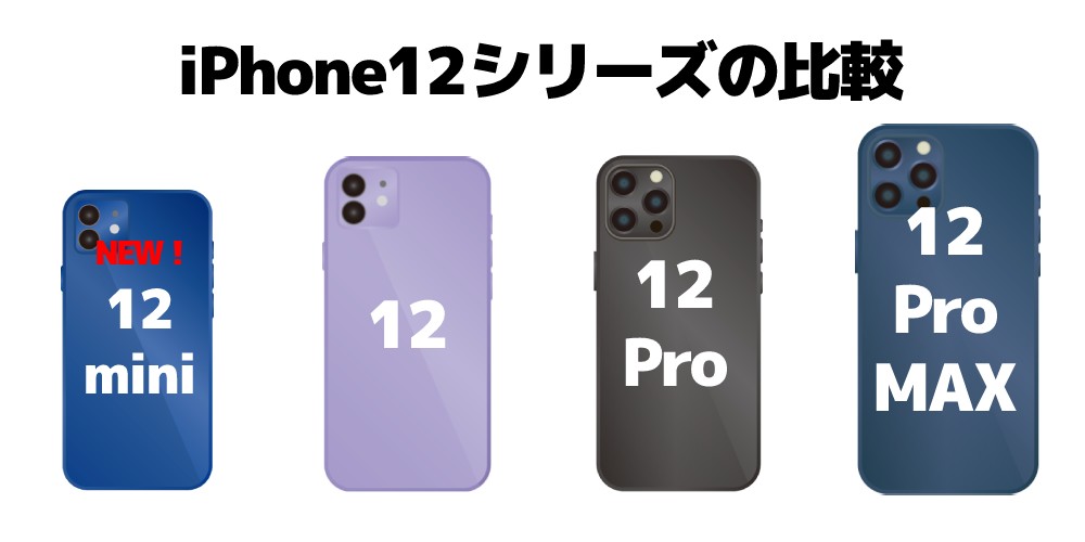 iPhone12シリーズの比較