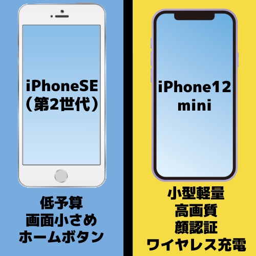 iPhone SEとiPhone12 miniの比較まとめ