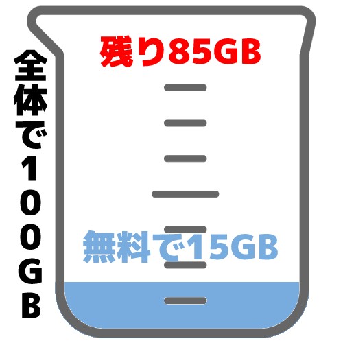 21年5月末終了 Googleフォトの容量無制限が有料化 代わりのサービスを比較 家電小ネタ帳 株式会社ノジマ サポートサイト