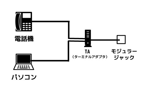 ADSLとISDN（アイエスディーエヌ）の違い