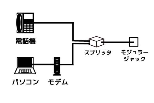 ADSLとは？どんな仕組み？