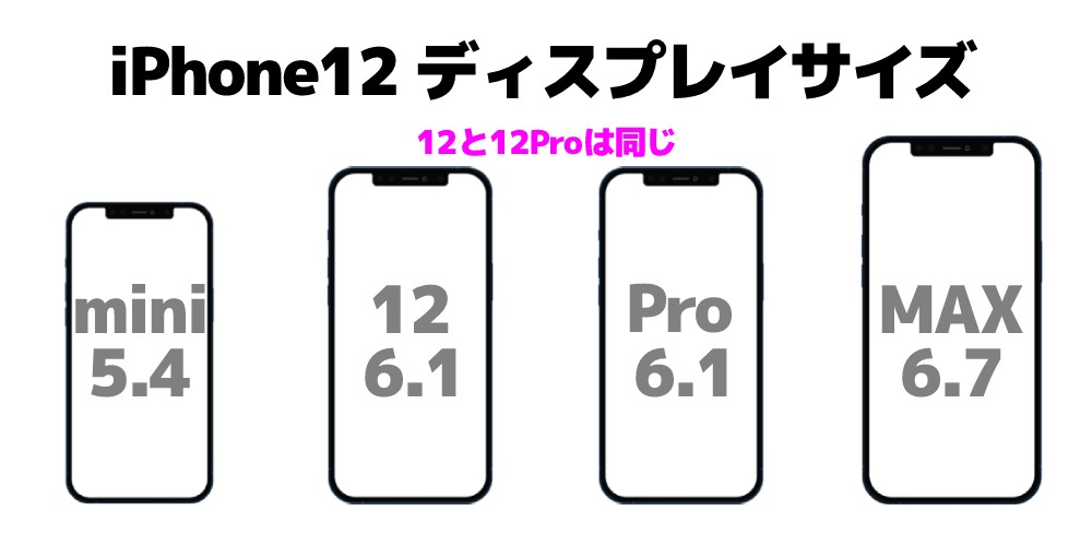 iPhone12シリーズディスプレイサイズ