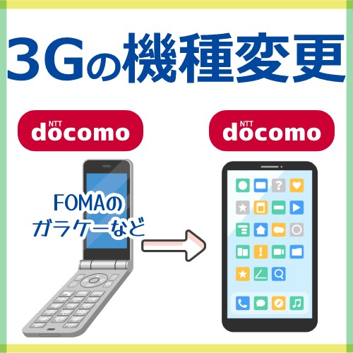 自社の3G回線からの変更