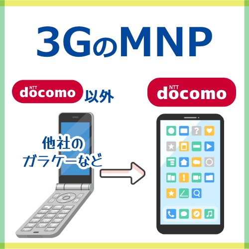 他社の3G回線からの変更