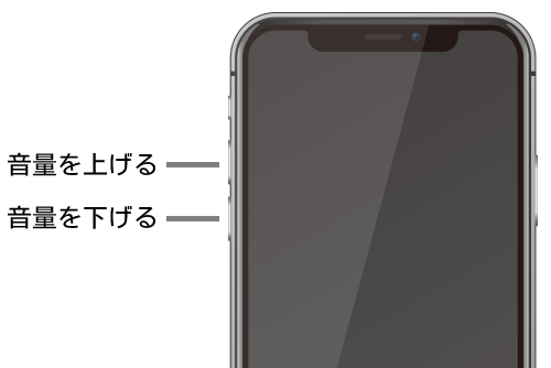 iPhone本体の側面にある「音量を下げる」ボタンを押す