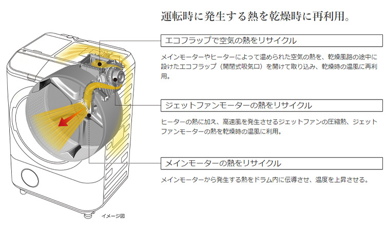 日立のヒートサイクルの画像