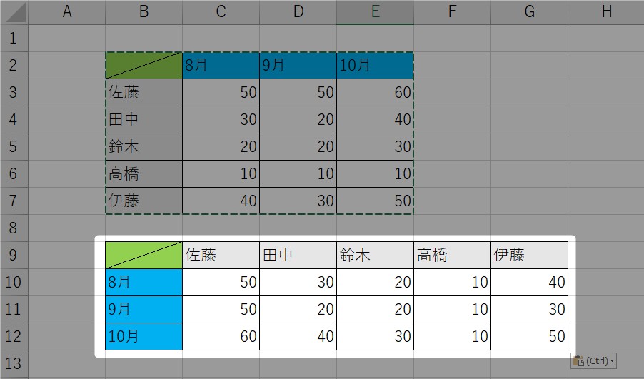 エクセルで表の縦横を入れ替える方法2