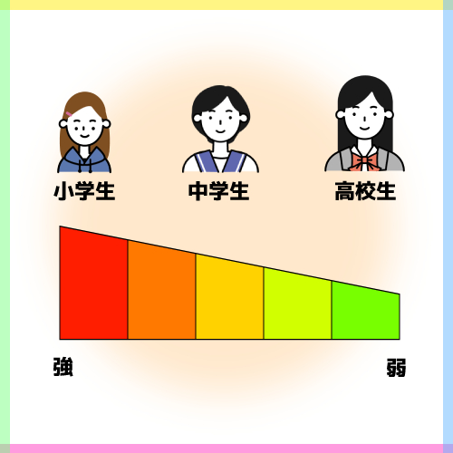 フィルターの強度を自分で設定できる